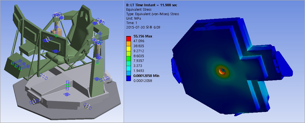 Multibody simulation of 4D Entertainment Machine using MBD for ANSYS ...