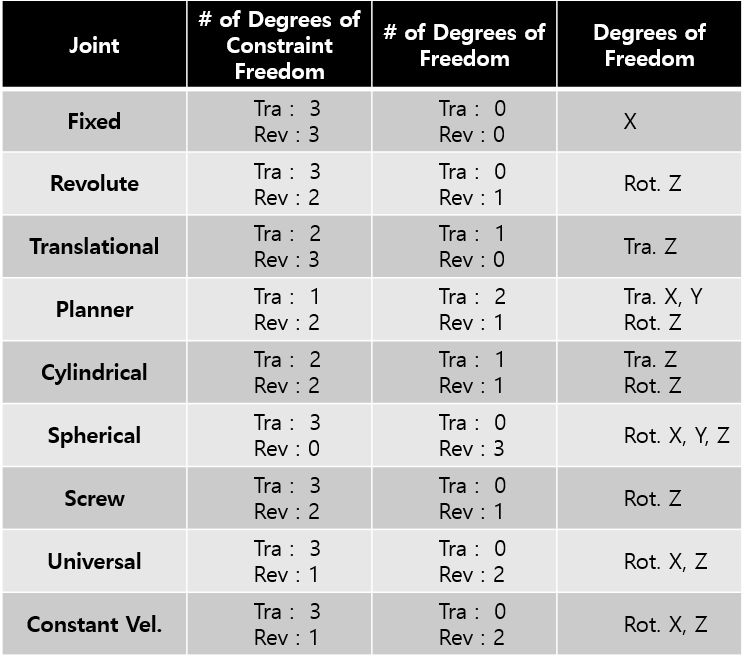 B Primitive Joint B Primitive Joint