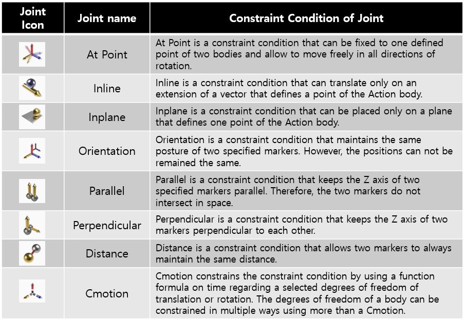Each Primitive Joint Defines The Constraint Equation Between Two Markers According To Its Properties You Can Use Different Primitive Joints At The Same Each Primitive Joint Defines The Constraint Equation Between Two Markers According To Its Properties You Can Use Different Primitive Joints At The Same